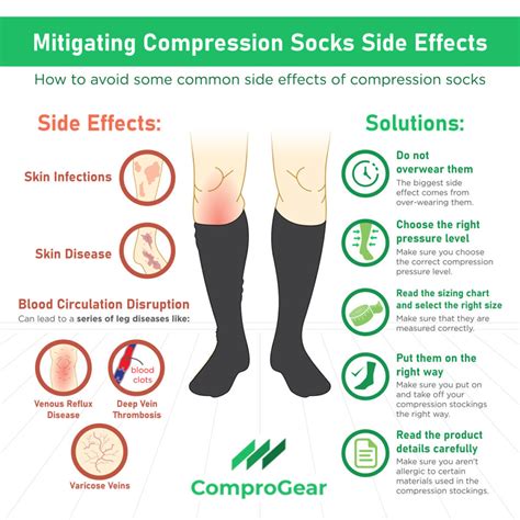 should dvt wear compression socks